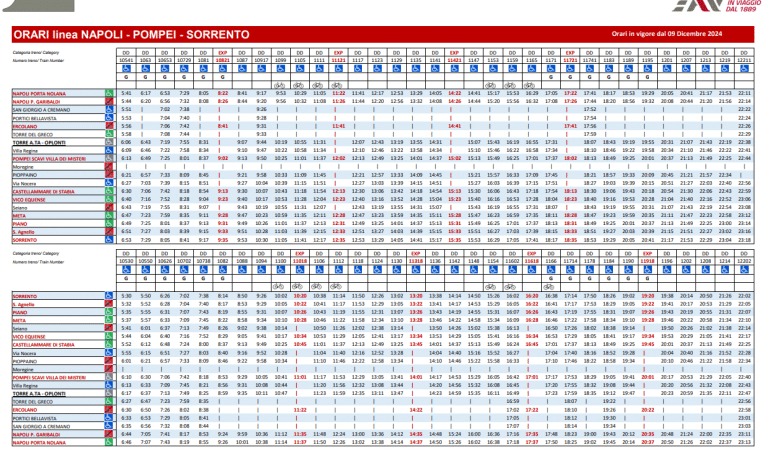 Orari linea Sorrento aggiornati in vigore dal 9 Dicembre 2024